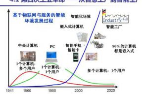 如何打造工業(yè)4.0智能工廠？